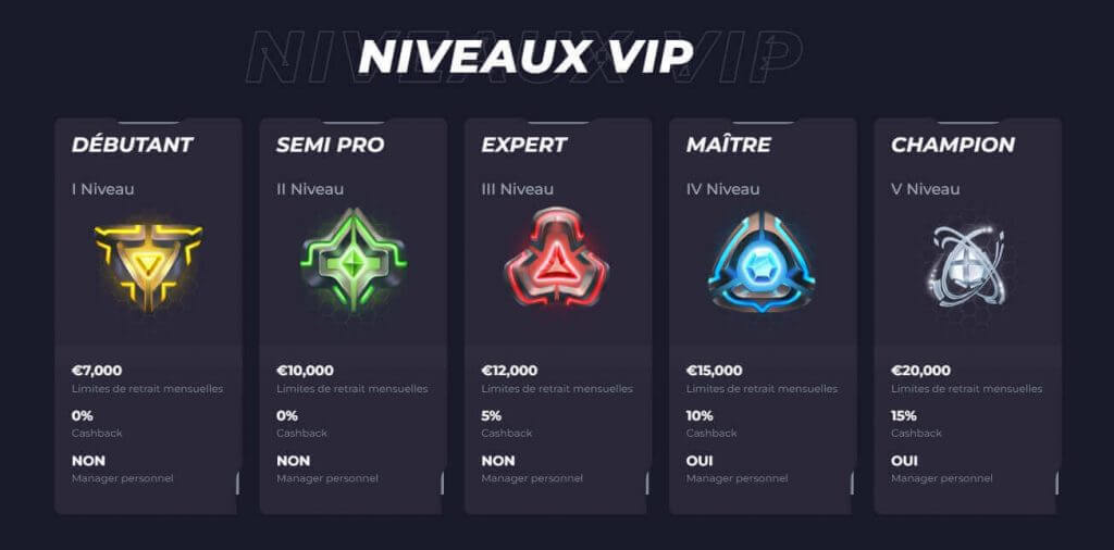 Programme VIP Powbet Casino Programme VIP