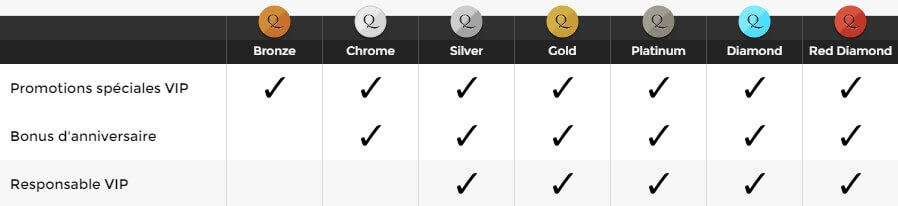 Unique Casino Programme VIP