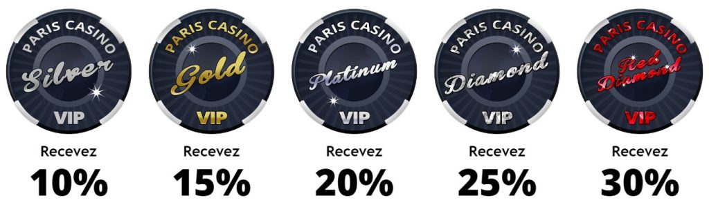 Programme VIP Paris Casino Programme VIP