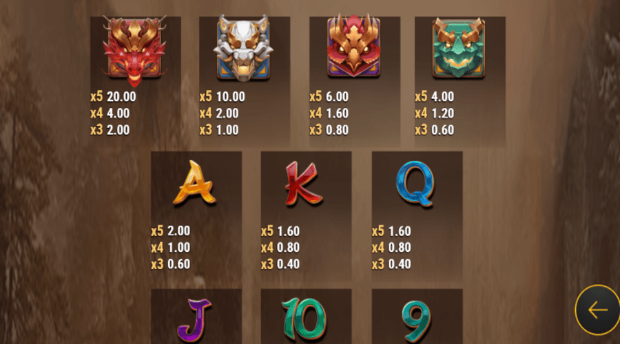 Beast of Wealth symboles