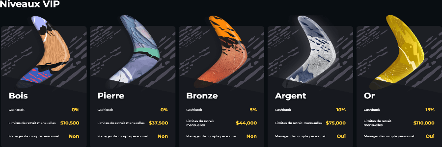 Programme VIP Boomerang Casino Programme VIP