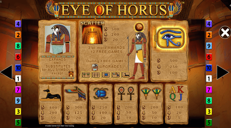 Eye of Horus symboles