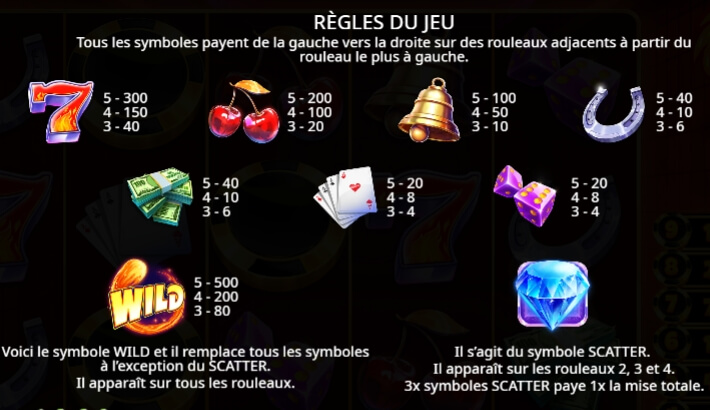 Cash Chips symboles